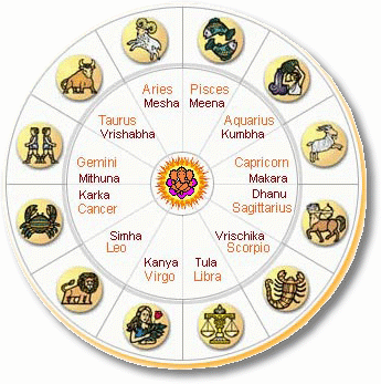 astrology4